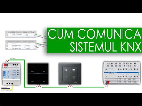 KSCUT System Romania|KNX Romania.